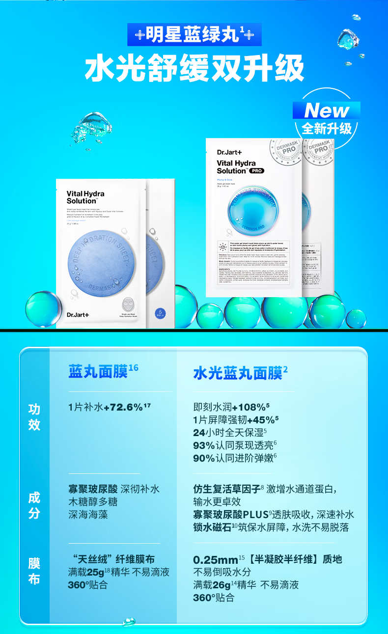 蒂佳婷（Dr.Jart）专研多效面膜套装（蓝丸Pro5*5+绿丸Pro5*2）/35片