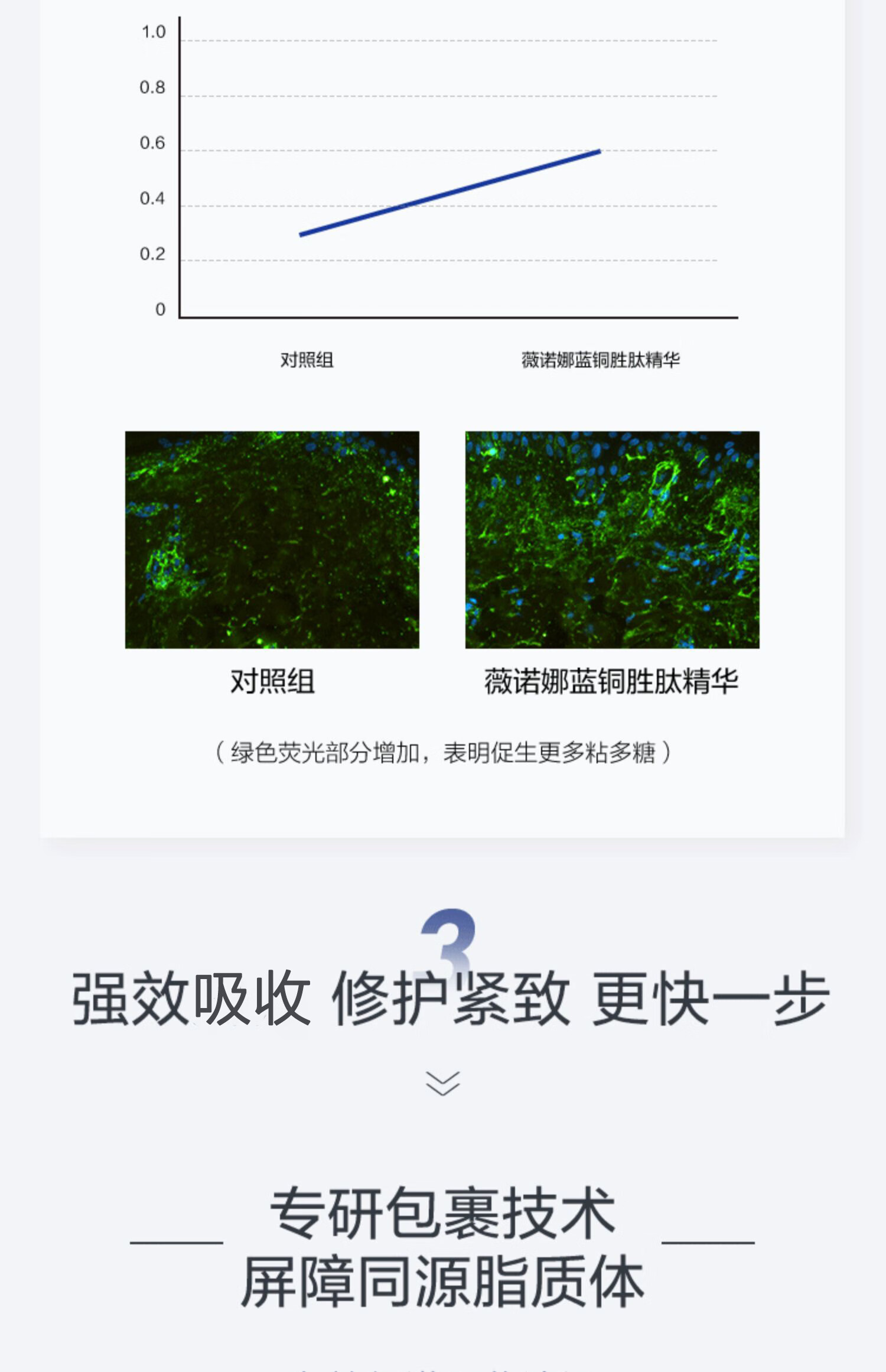 薇诺娜蓝铜胜肽修护精华液30ml 紧致修护舒缓保湿护肤品