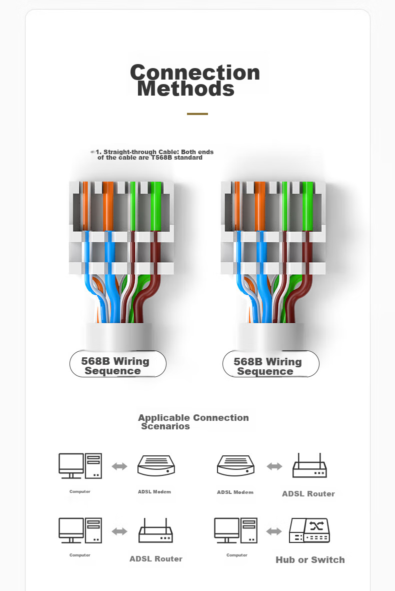Сетевой коннектор WANJEED Cat5e без инструмента, неэкранированный, для высокоскоростной передачи данных, черный WJ-15148