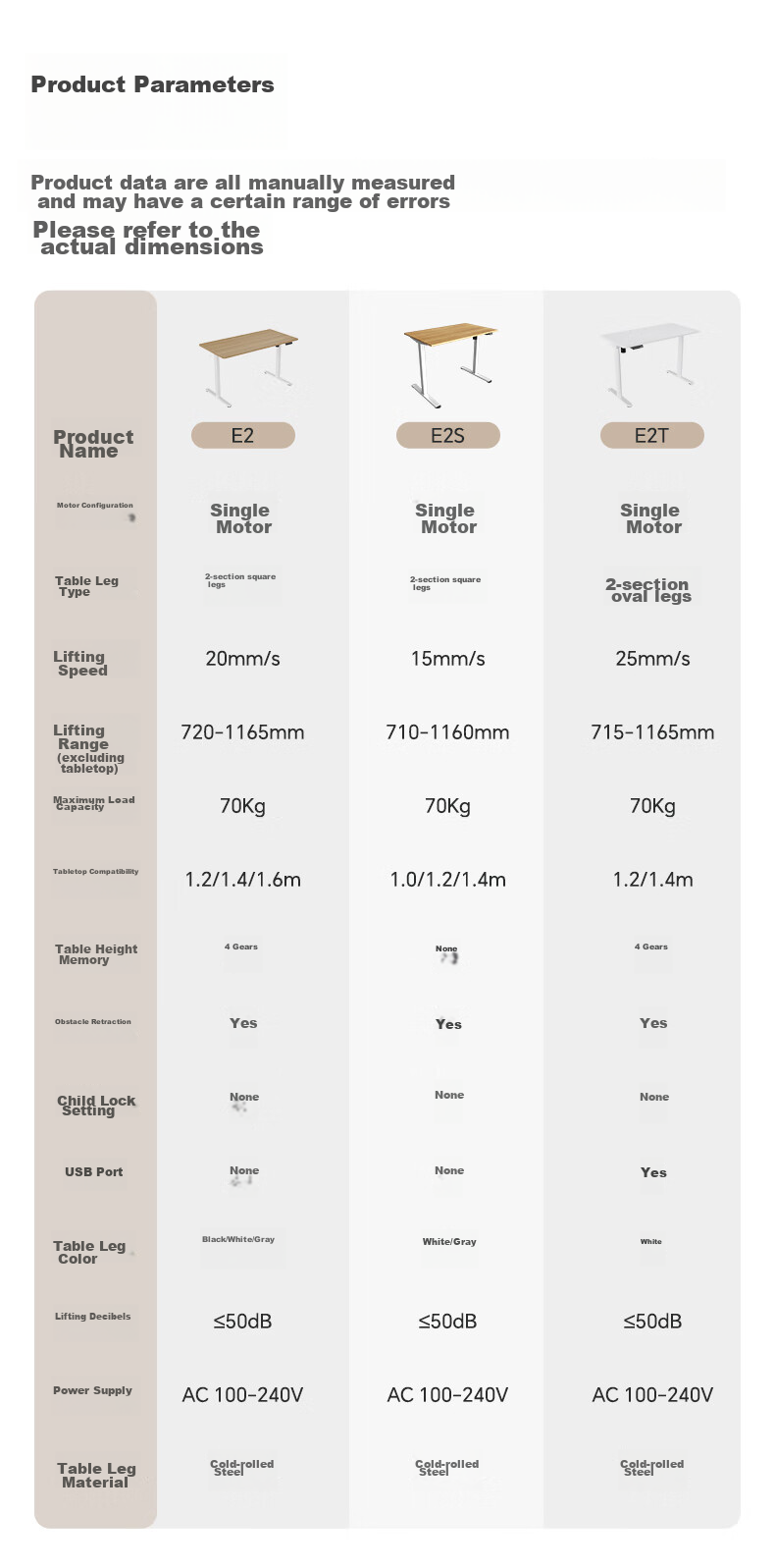 Электрический регулируемый по высоте стол Loctek E2 Gray Walnut, 1.4м, для работы и учебы