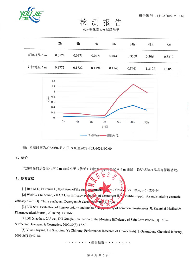 富勒烯修护面膜多效水光补水贴1片项目后抗皱抗氧保湿舒缓敏感肌可用