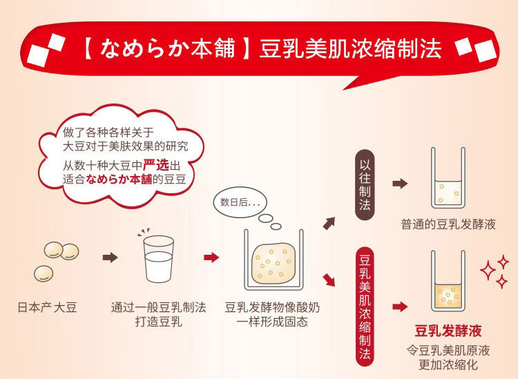 莎娜（SANA）豆乳美肌乳液女清爽润肤乳不粘腻保湿乳150ml