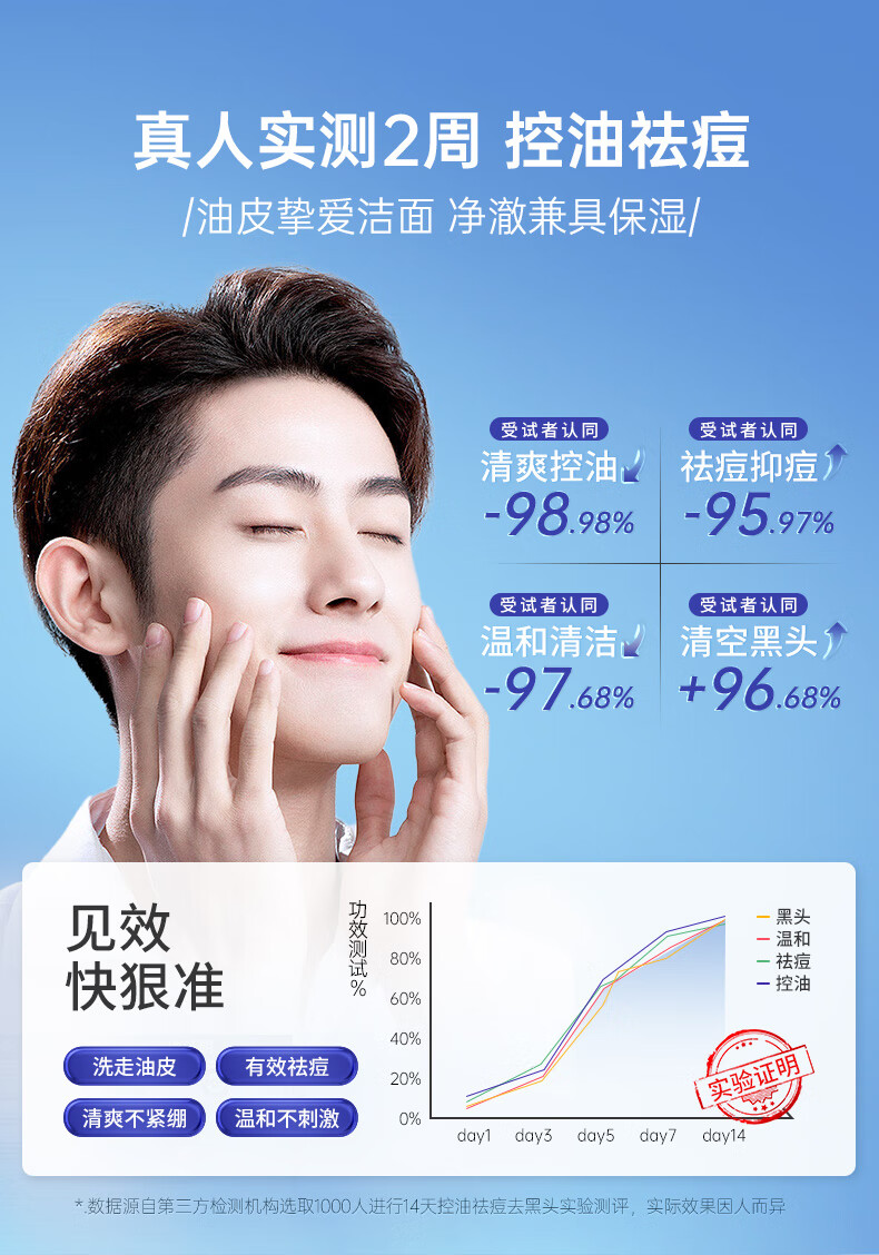绿漾（Greentouch）水杨酸洗面奶祛痘抗痘深层清洁控油保湿去黑头去角质男士洁面乳