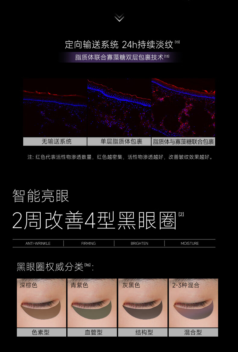 可丽金（COLLGENE）重组胶原蛋白胶卷眼霜提拉紧致抗皱眼精华淡化细纹黑眼圈礼物 20g