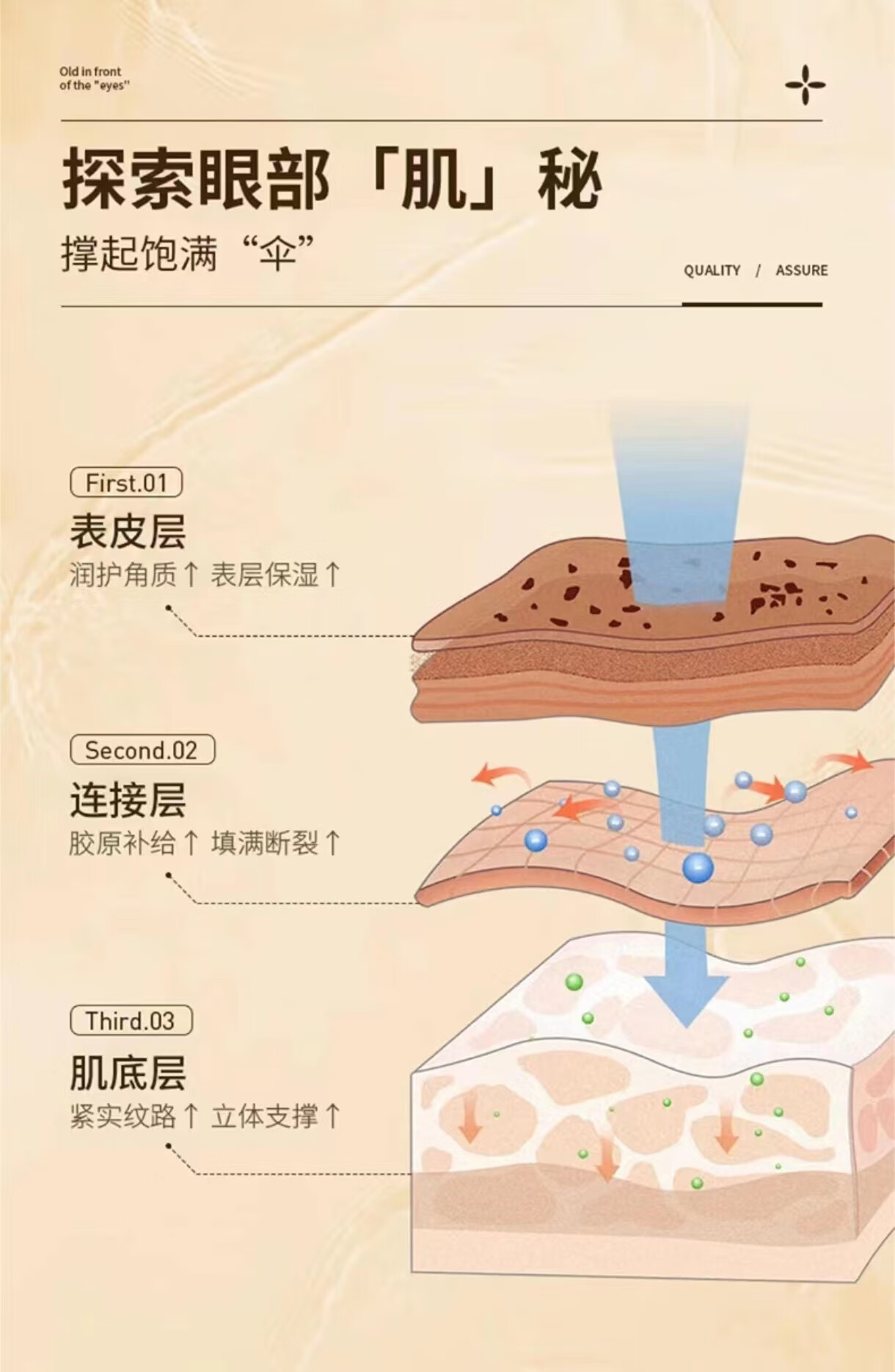 同仁堂类蛇毒眼霜眼袋黑眼圈淡化细纹皱纹提拉紧致补水保湿呵护眼周30g