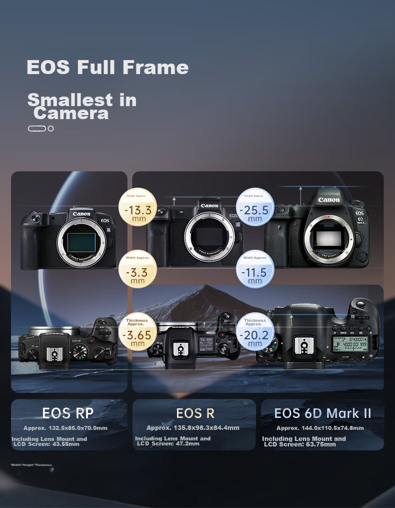 Canon EOS RP Полнокадровая беззеркальная камера