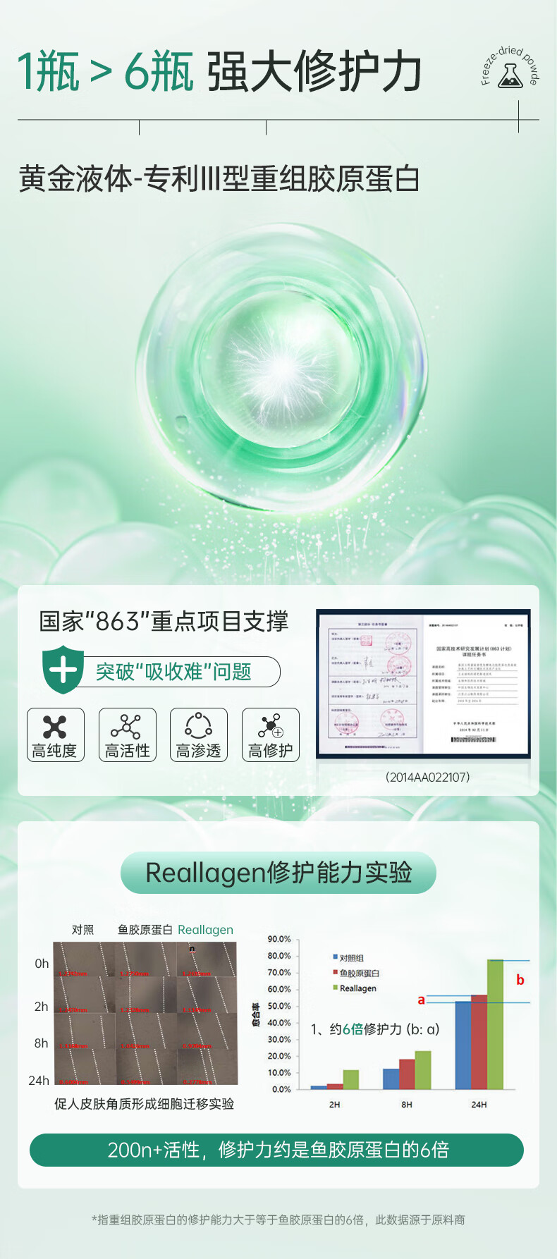 透真多肽修护冻干粉精华液20支 蓝铜胜肽修复红血丝角质屏障舒缓敏肌