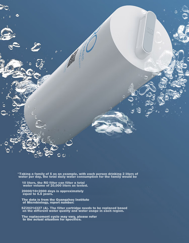 Фильтр для воды Mijia 1000G RO1 (№7), обратный осмос, Xiaomi