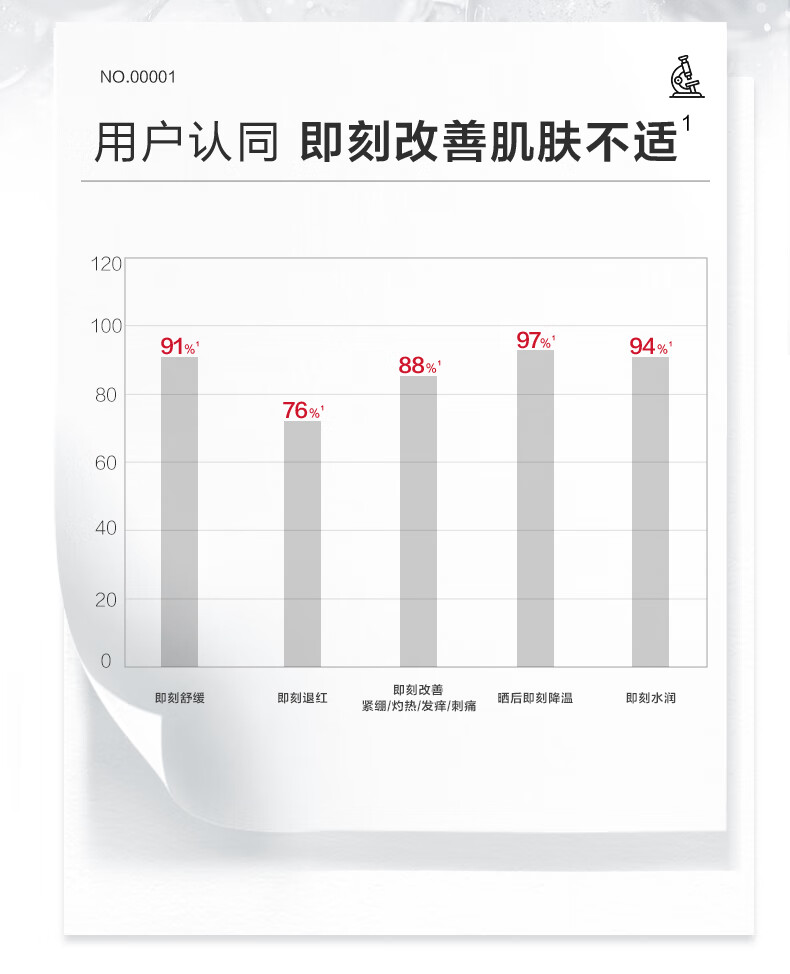 薇诺娜舒敏保湿特护霜50g舒缓保湿修护乳液面霜敏感肌护肤品礼物