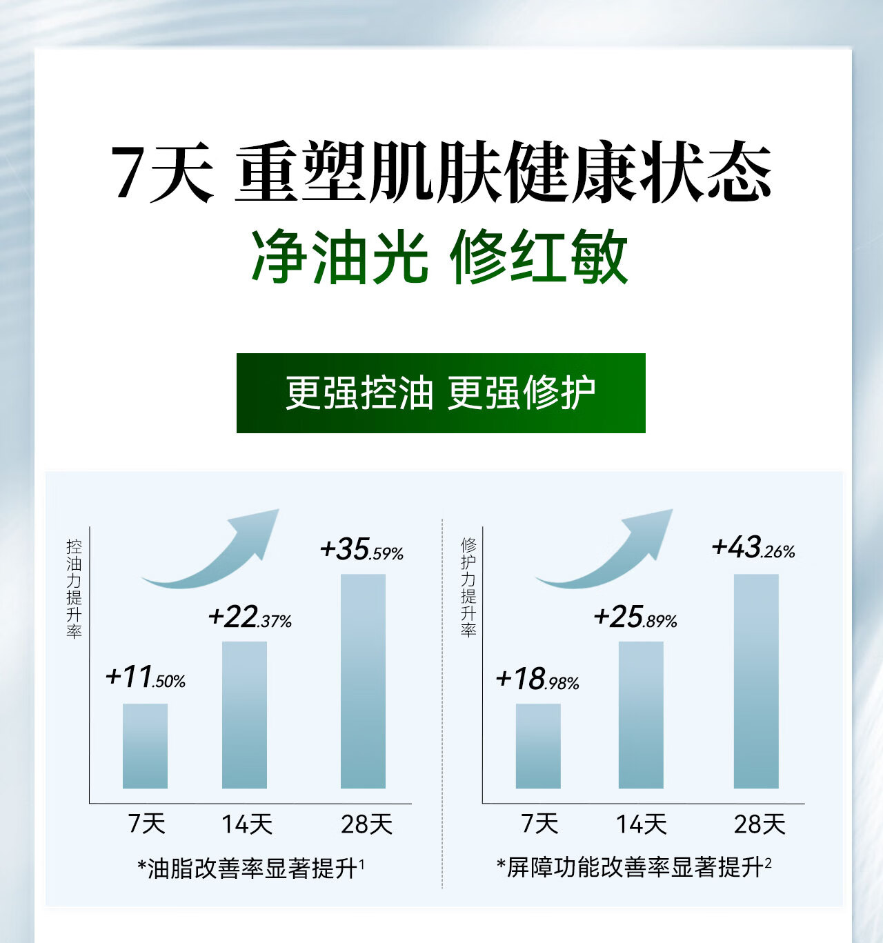 安修泽油橄榄水乳套装敏感肌控油修红急护补水保湿水150ml+乳120ml