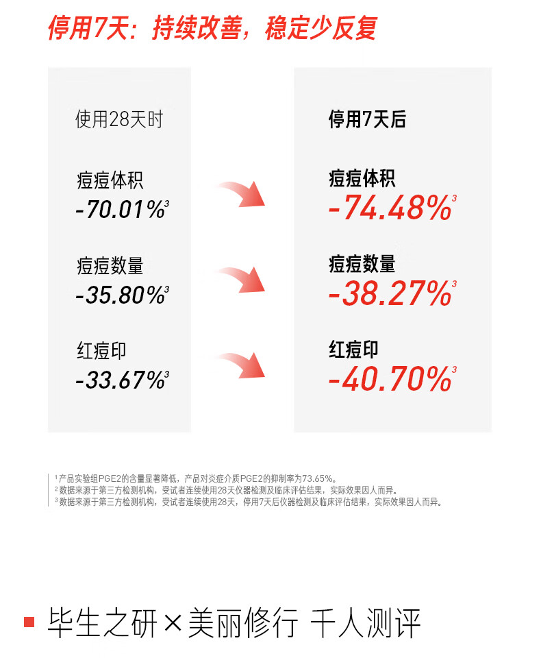 毕生之研五环精华Air30ml 舒缓淡红净痘控油色修精华油敏肌男女护肤
