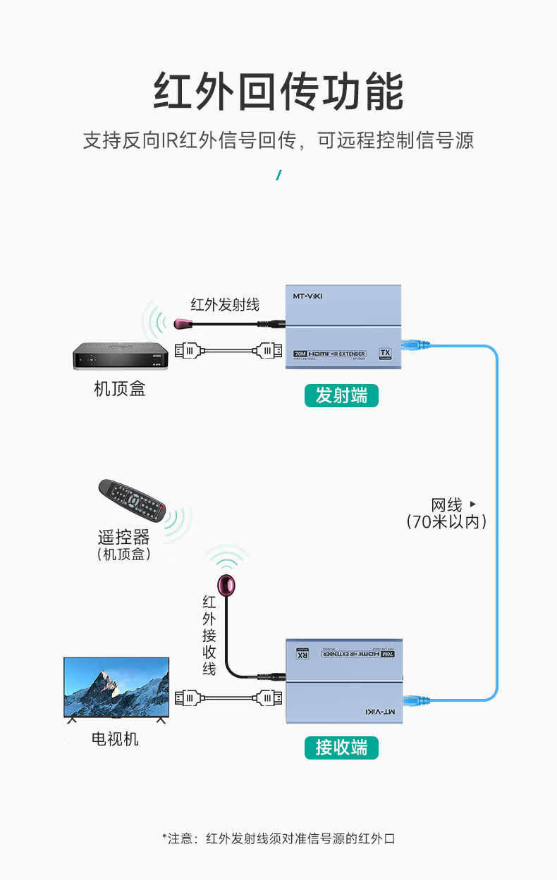 HDMI удлинитель MT-viki
