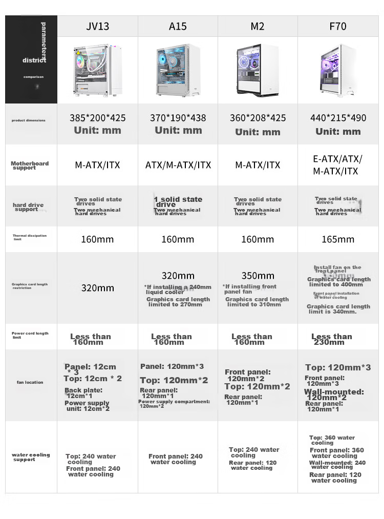 Компьютерный корпус Aigo A15 White, ATX, Mini-ITX, mATX, боковое окно, поддержка ATX, USB 3.0, радиатор 240 мм, широкий корпус