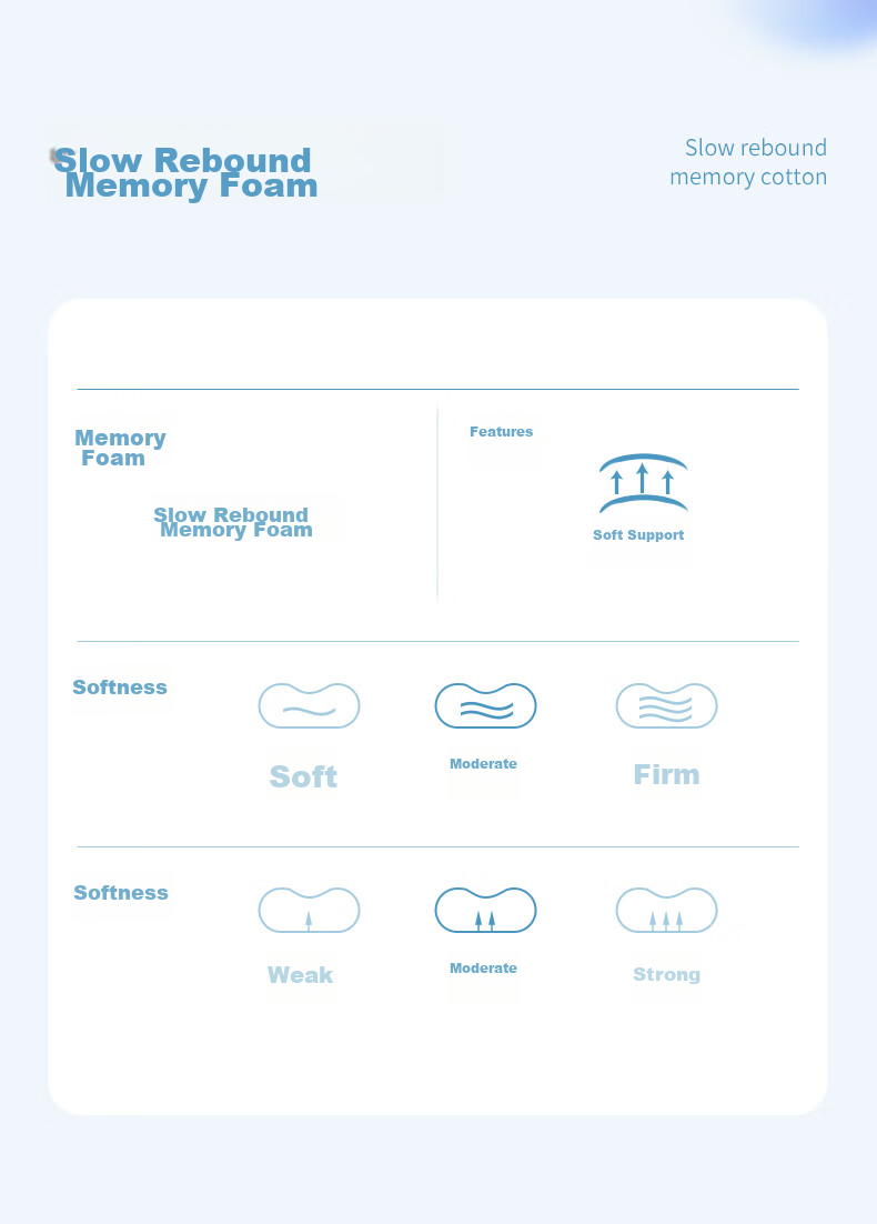 Подушка Paratex Memory Foam, для глубокого сна, для шейного отдела позвоночника, медленное восстановление, модель отеля, средняя подушка
