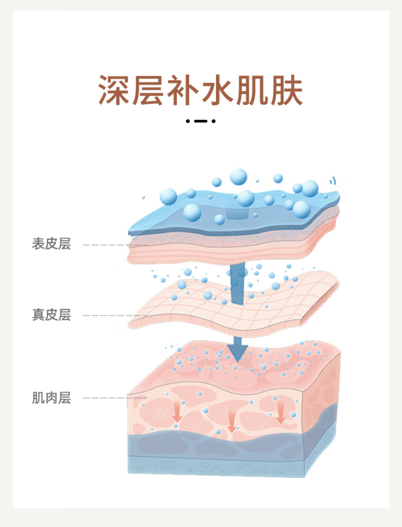 三精护手霜保湿补水水润滋养防裂不油腻易吸收40g