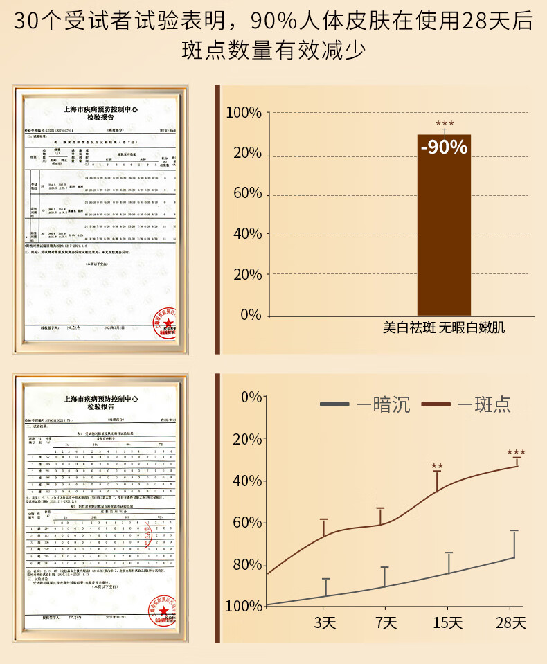 EMYA美白贵妇膏懒人素颜霜遮瑕养肤淡斑祛斑面霜 30g【单瓶体验】