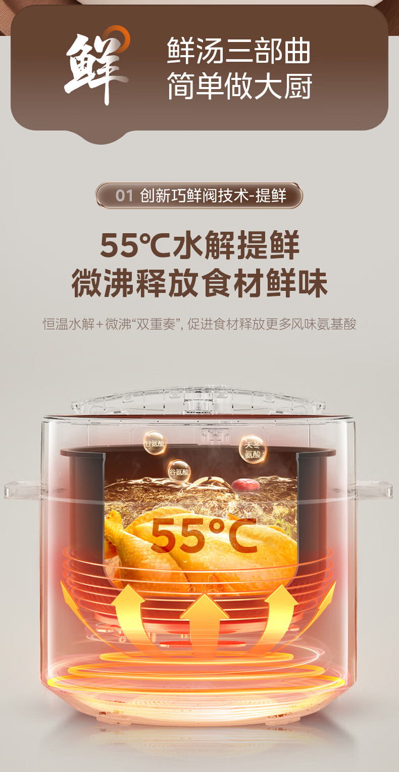 美的（Midea）提鲜系列 智能电压力锅6L家用多功能不粘双胆上蒸下煮开盖收汁 高压锅YL60Q3-451（4-8人食用）