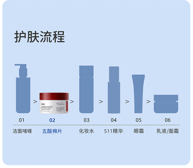 ddg 五酸棉片温和清洁平闭口粉刺水杨酸果酸收缩毛孔（50片）100g