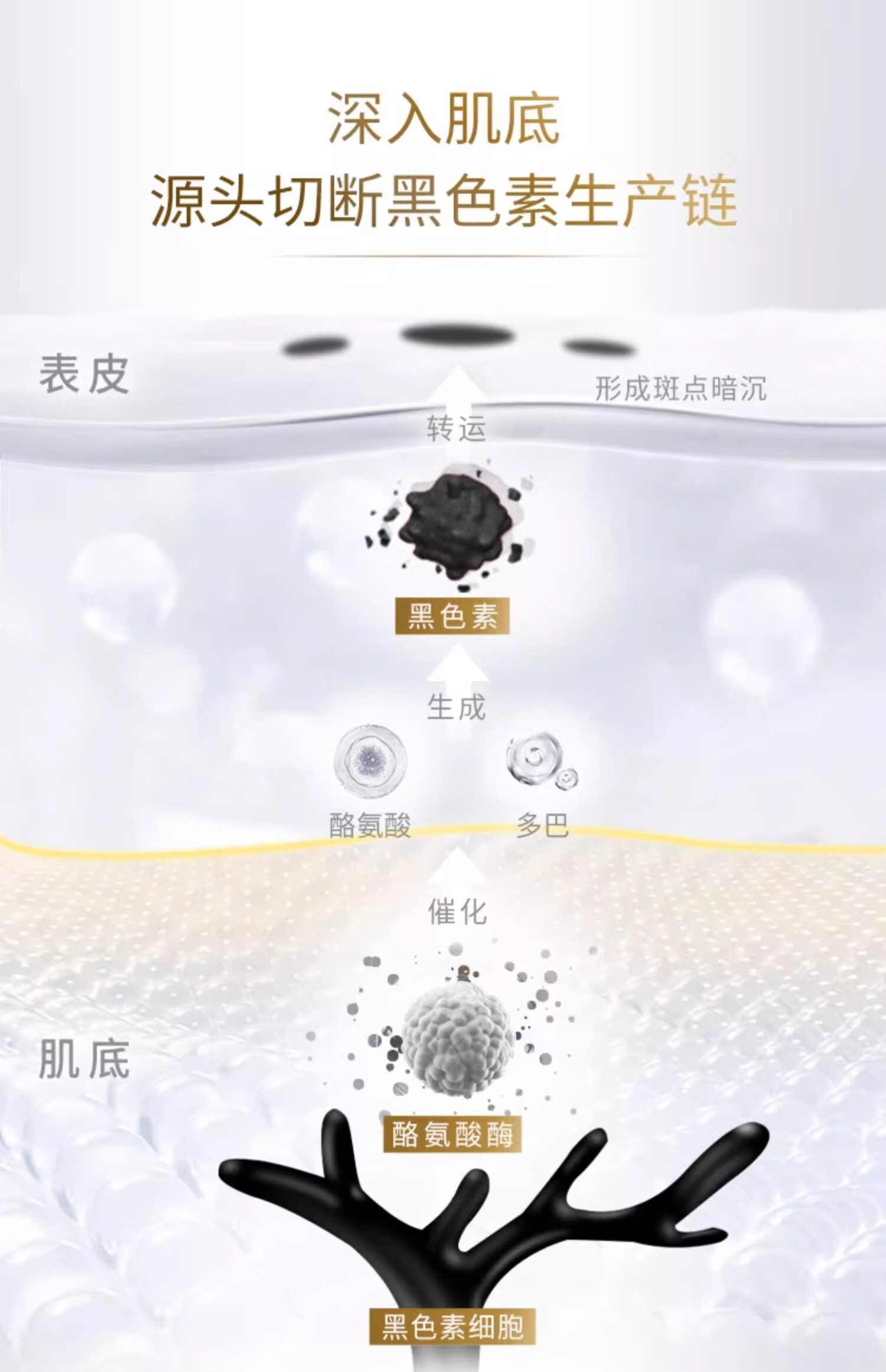 妮维雅（NIVEA）妮维雅LUMINOUS630淡斑焕白精华 精华+mini*3+身体乳200ml