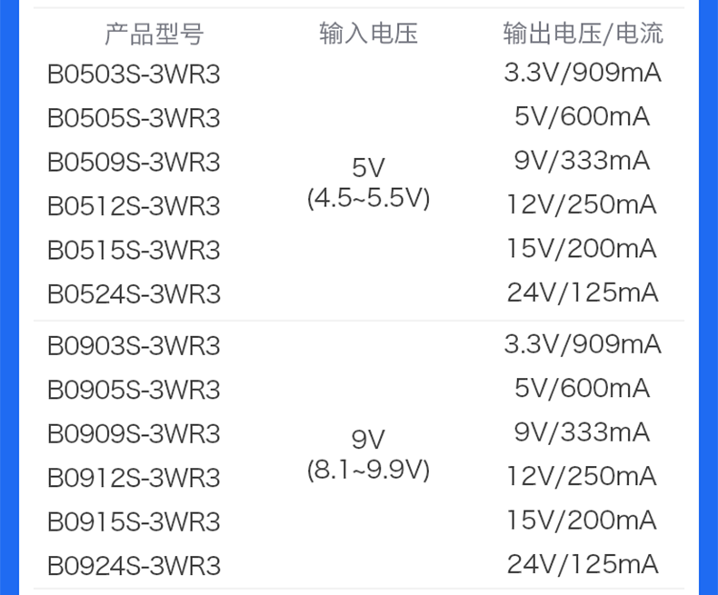 3，B0505S-3WR3電源模塊B0503/0509/0512/0515/0524S-3WR3隔離非穩 B0503S-3WR3【5V轉3.3V/909mA