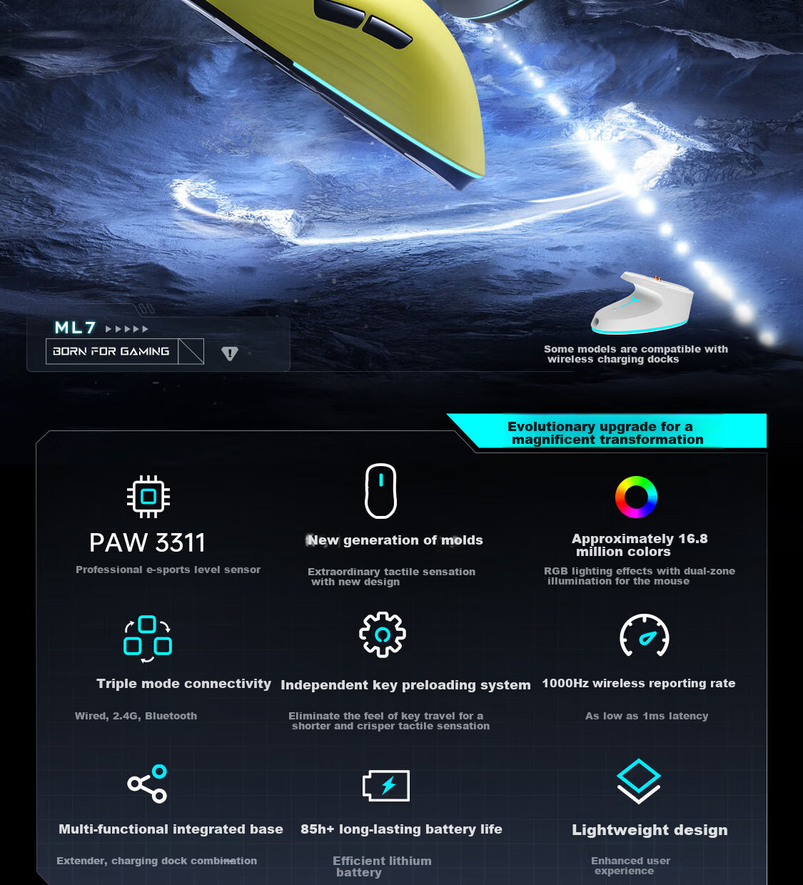 Беспроводная игровая мышь ThundeRobot ML7, проводная/2.4G/Bluetooth, 10000+ DPI, RGB подсветка, белая