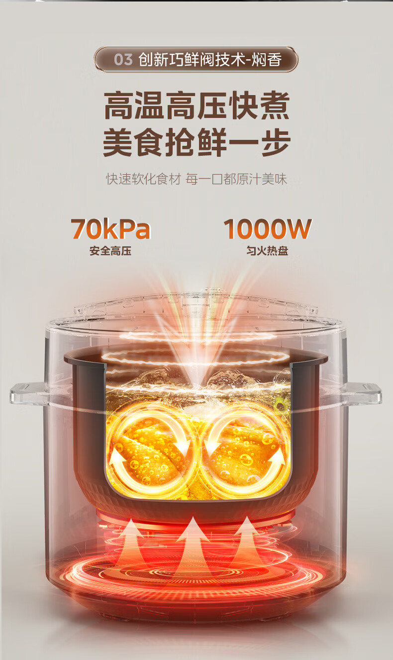 美的（Midea）提鲜系列 智能电压力锅6L家用多功能不粘双胆上蒸下煮开盖收汁 高压锅YL60Q3-451（4-8人食用）