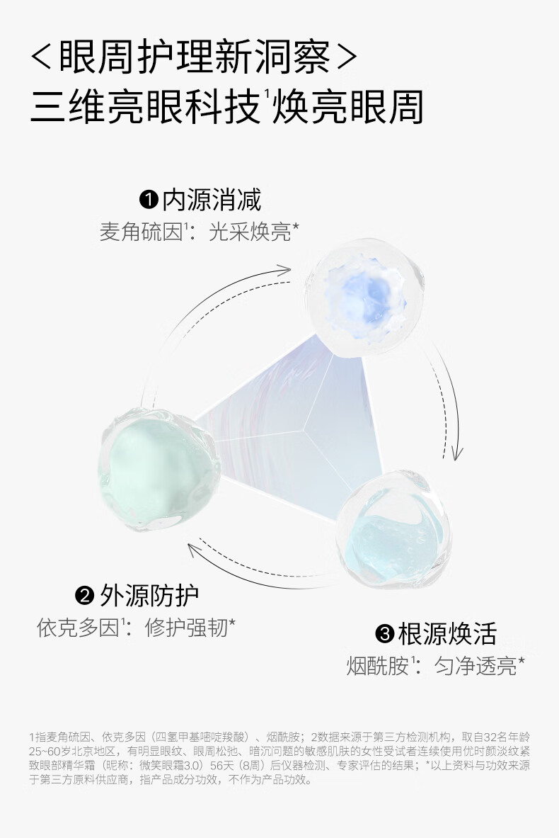 优时颜（UNISKIN）第3代微笑眼霜18g淡化眼纹紧致抗皱保湿提亮眼周礼物送女友