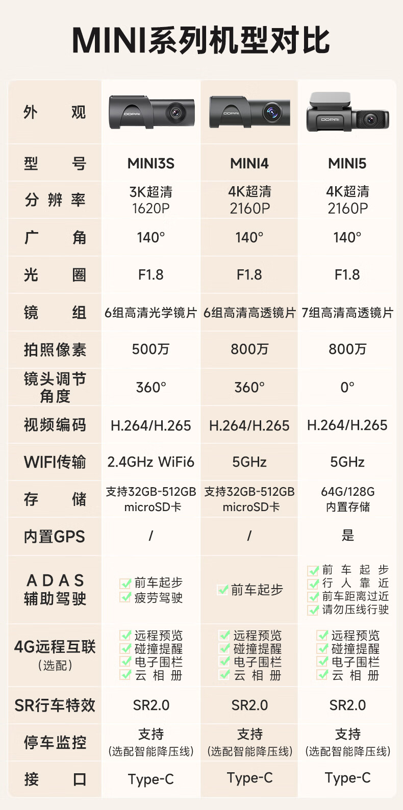 盯盯拍行车记录仪MINI5 4K超高清夜视 4G远程实时预览 64G内置存储