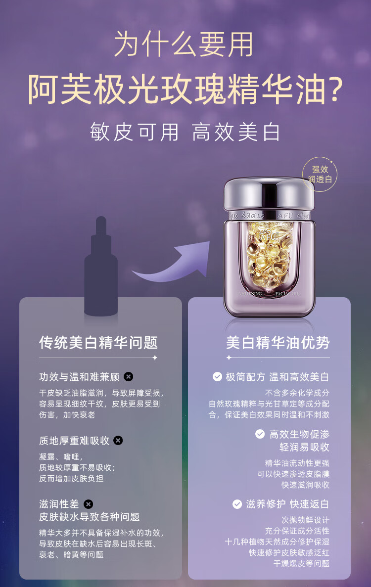 阿芙（AFU）极光玫瑰精华油美白亮肤胶囊 淡斑淡印修护屏障送女友情人节礼物 美白丸4粒