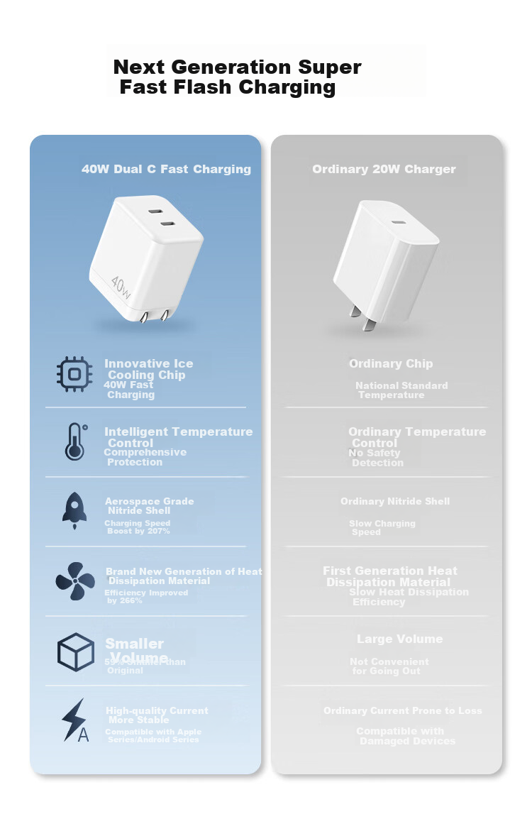 Зарядное устройство JD Original 45W с двумя портами USB-C, GaN, для iPhone 16/17, Apple и Huawei
