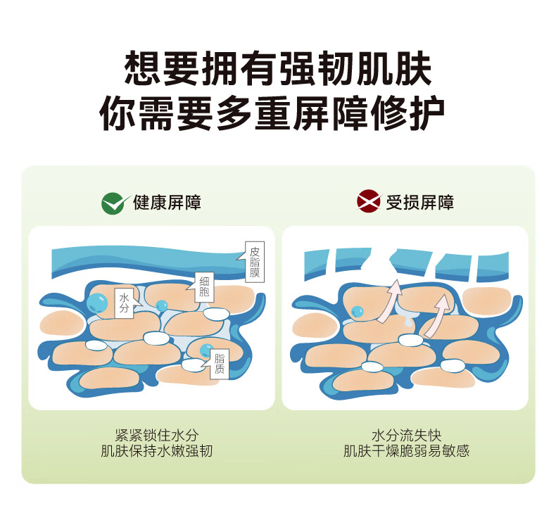 HBN发光水+精华乳+特润霜套装水润修护ABC护肤保湿抗皱新年礼物女士