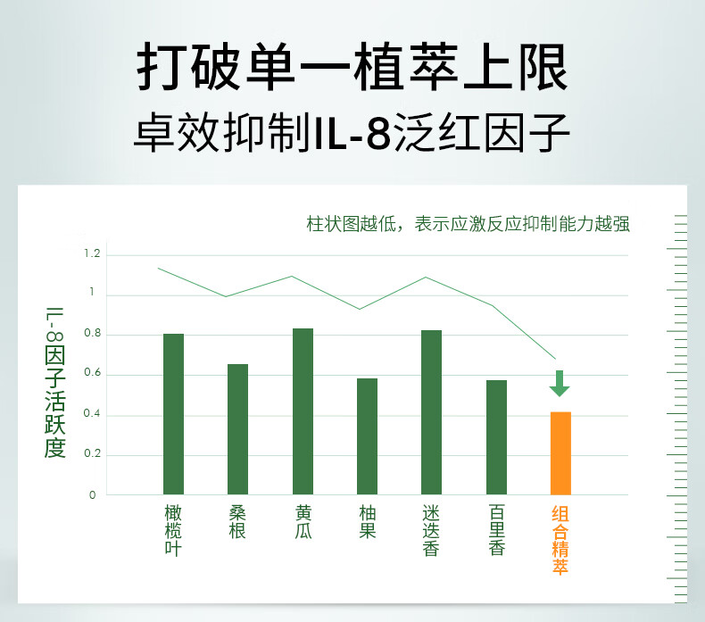 修丽可色修精华30ml 护肤品舒缓修红修护保湿化妆品生日礼物送女友