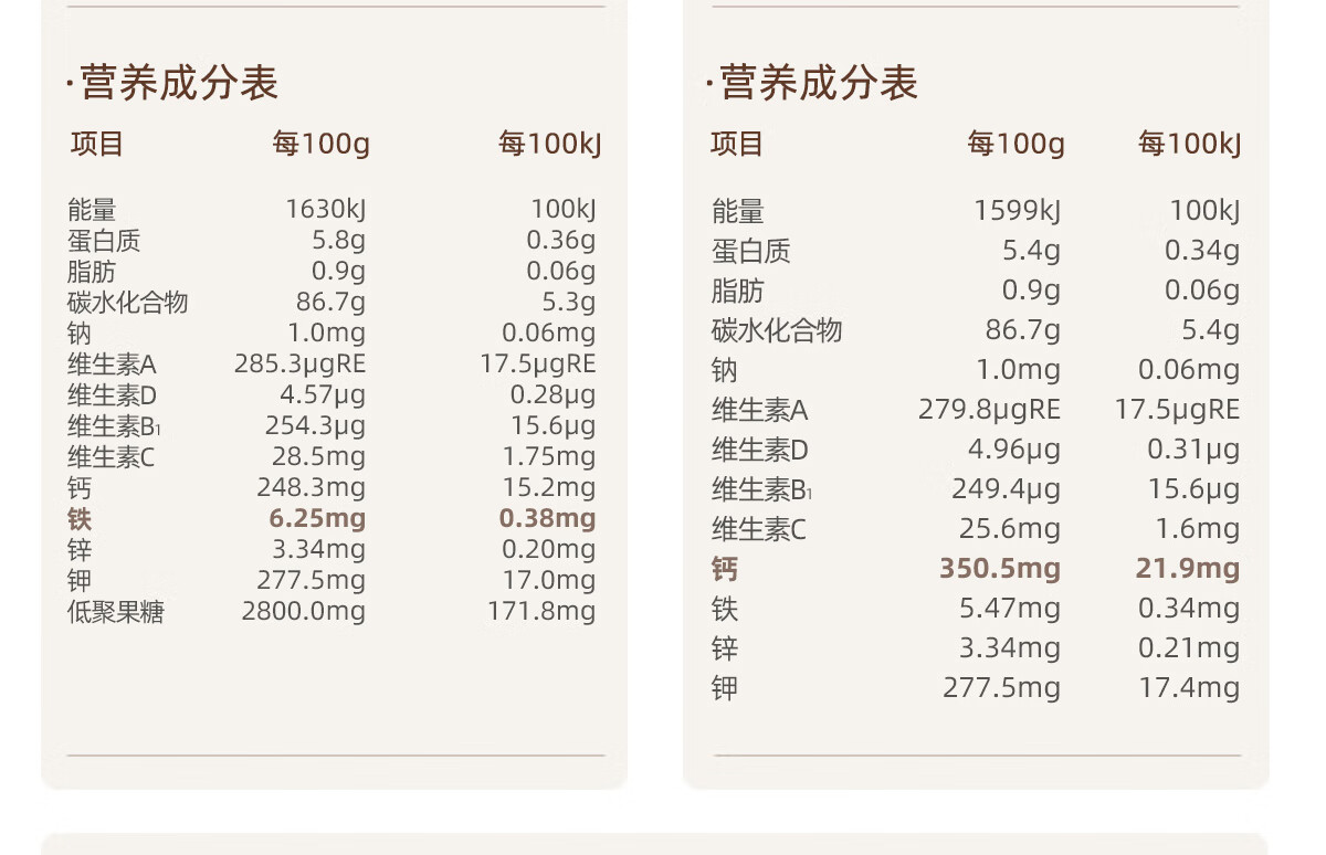 英氏（Engnice）米粉婴儿高铁米米粉6月罐装258g益生元粉米糊辅食宝宝婴幼儿6个月以上罐装 1阶6月+维C加铁益生元 258g详情图片55