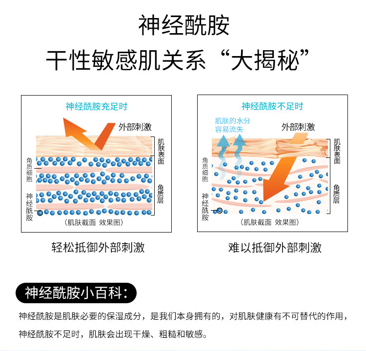 珂润（Curel）润浸保湿面霜40g*2 敏感肌补水保湿乳霜男女通用神经酰胺