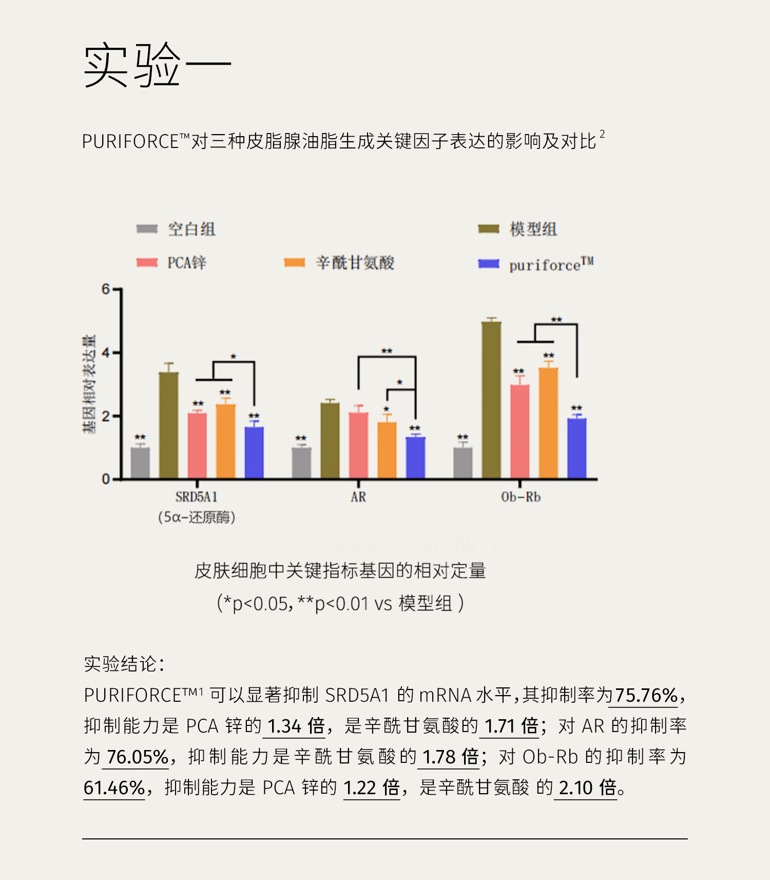 至本净肌平衡清透面霜50g 平衡水油控油祛痘紧致抗皱淡纹哑光乳霜