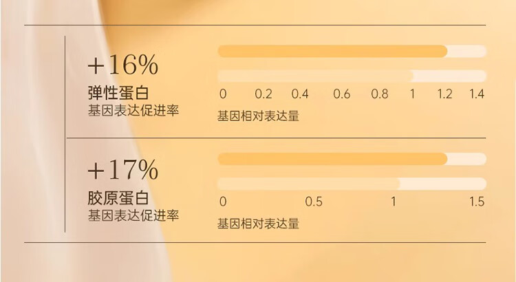 可福佳菁纯眼霜玻色因眼霜淡化细纹提拉紧致黑眼圈眼袋抗皱紧致 30g