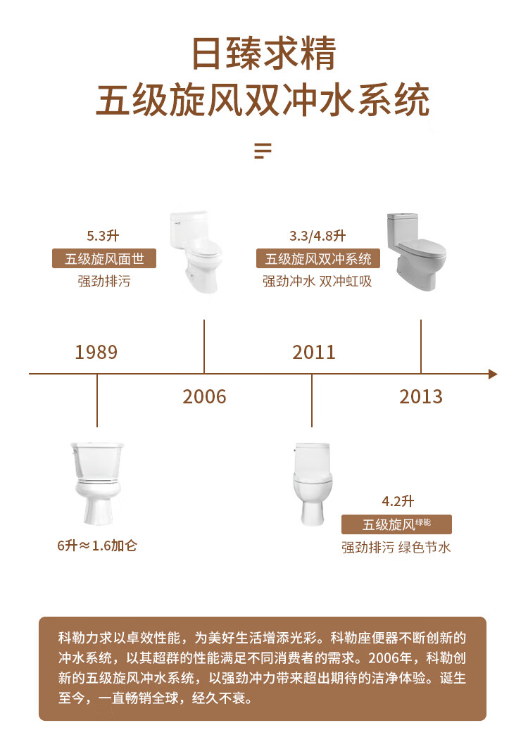 科勒（KOHLER）马桶艾黛儿4.2升五级旋风家用节水裙包连体缓降静音 5171 5171/4983 普通 坑距305MM