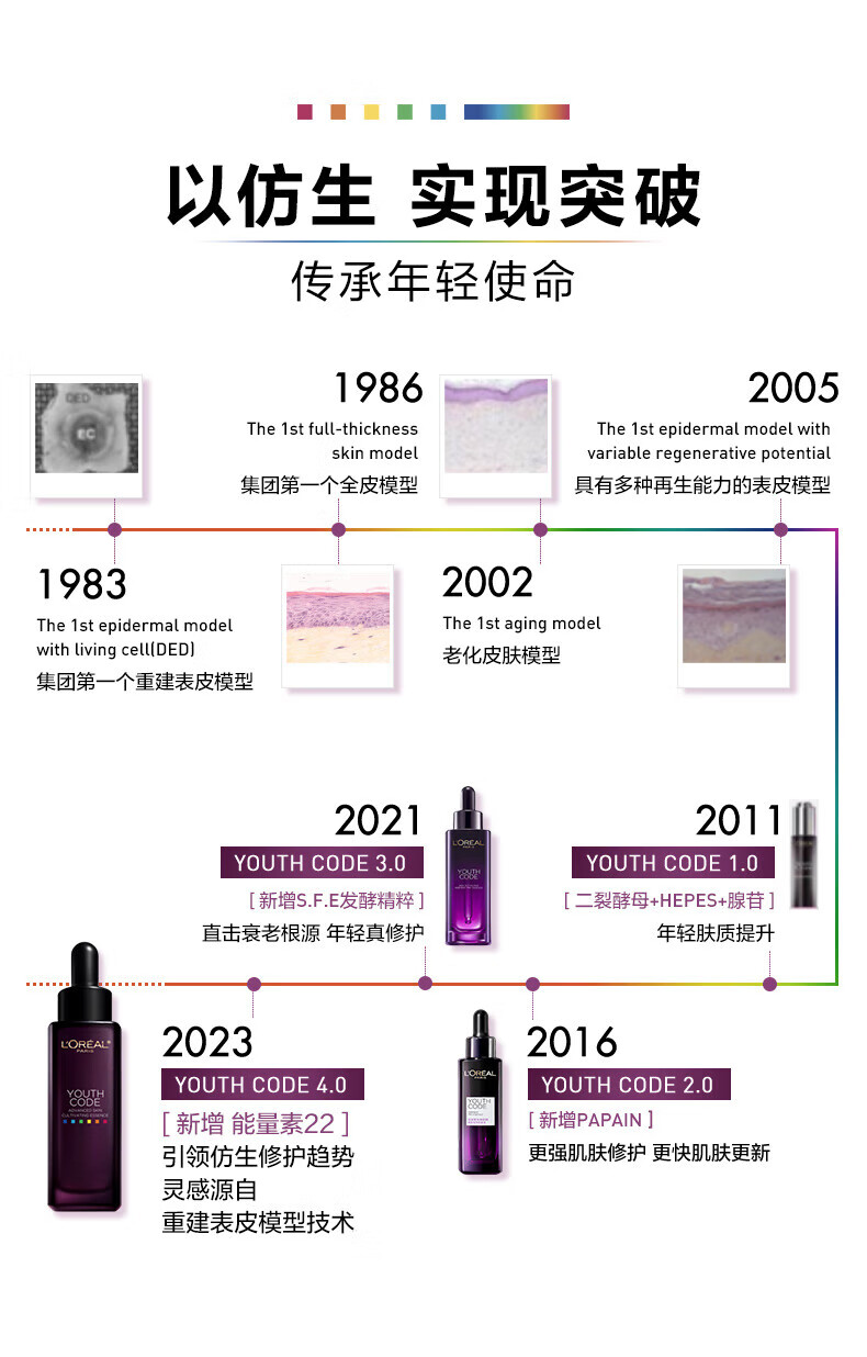 欧莱雅   L'OREAL青春密码酵素精华肌底液中小样护肤品旅行试用便携装 肌底液15ml*2