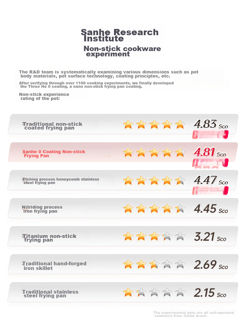 Сковорода с антипригарным покрытием