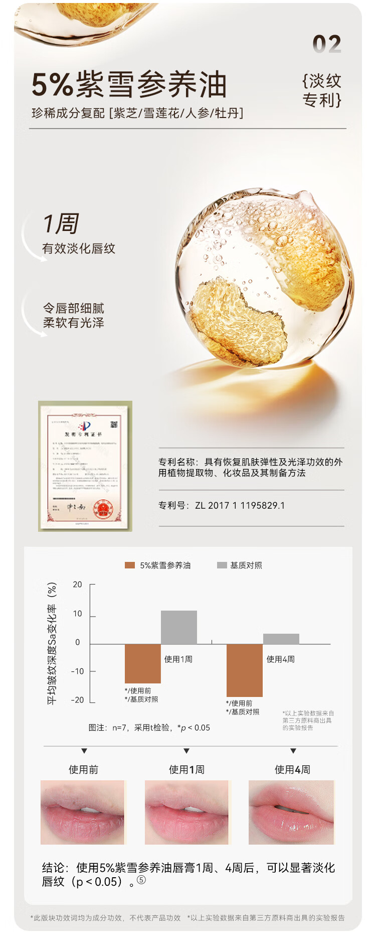 净舟三草油唇膏保湿唇滋润炎补水淡纹唇膜非医男女唇炎用38好礼送女友