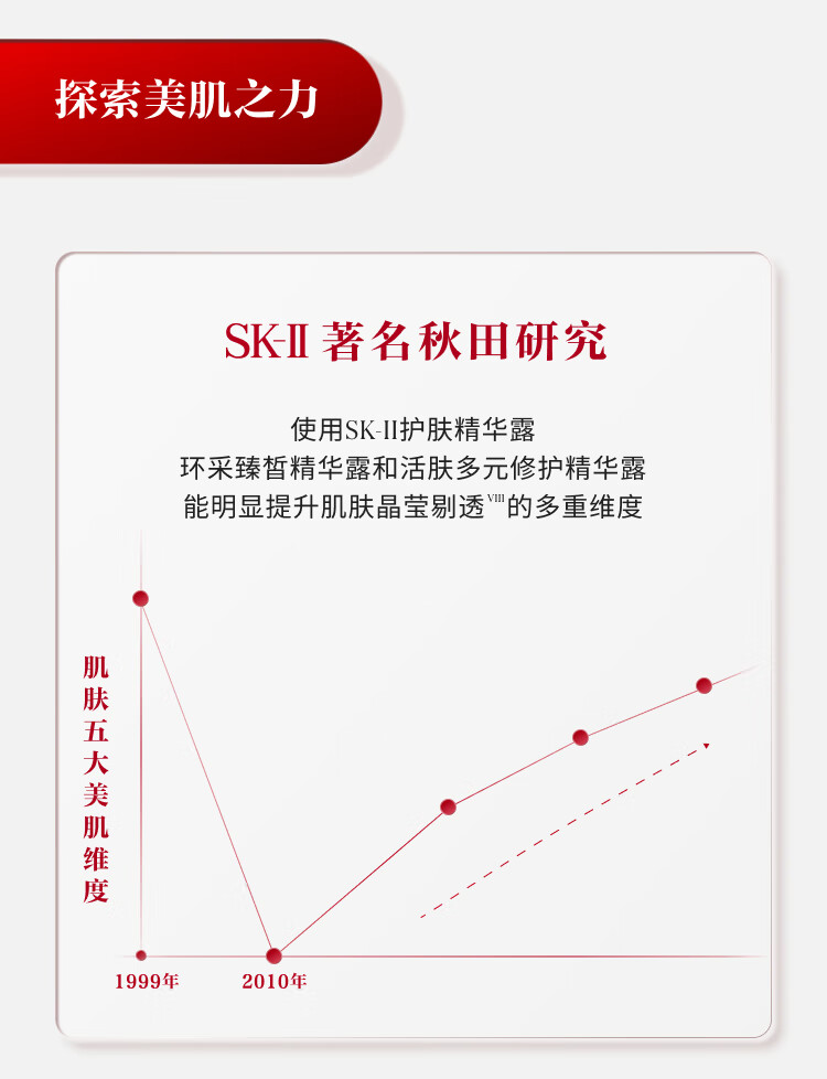 SK-II神仙水75ml双支装限定礼盒sk2精华护肤品套装化妆品礼盒(含大红瓶面霜15g)补水保湿护肤品生日礼物sk-ii