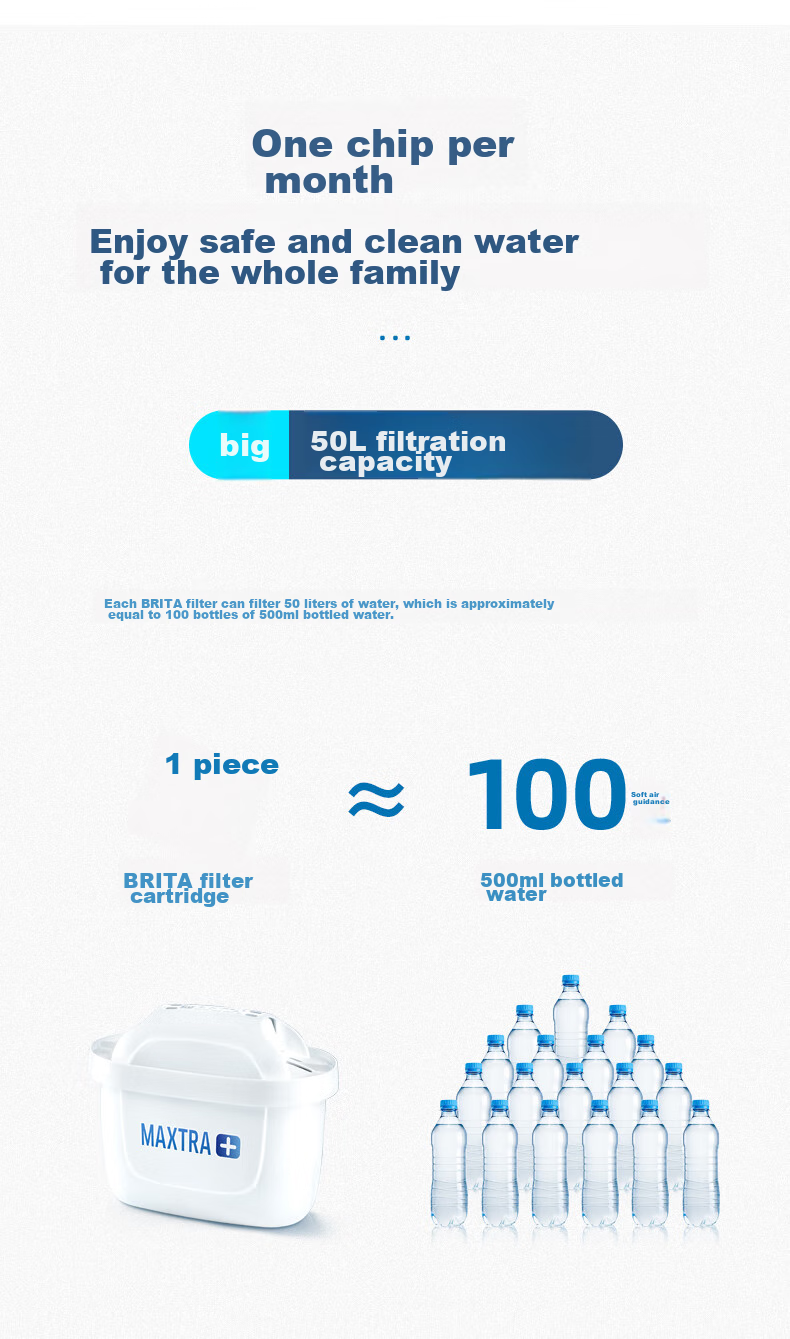 Фильтр-кувшин Brita Ocean Series 3.5л, синий, с 6 картриджами