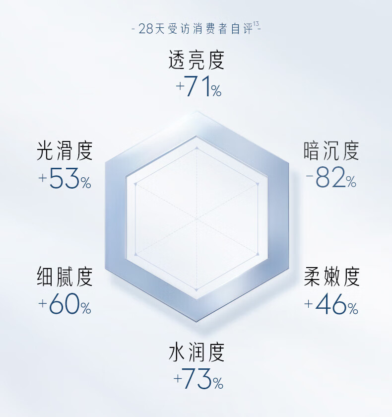 玉兰油（OLAY）超抗小白瓶6ml美白精华护肤品烟酰胺女神节礼物【会员专属】