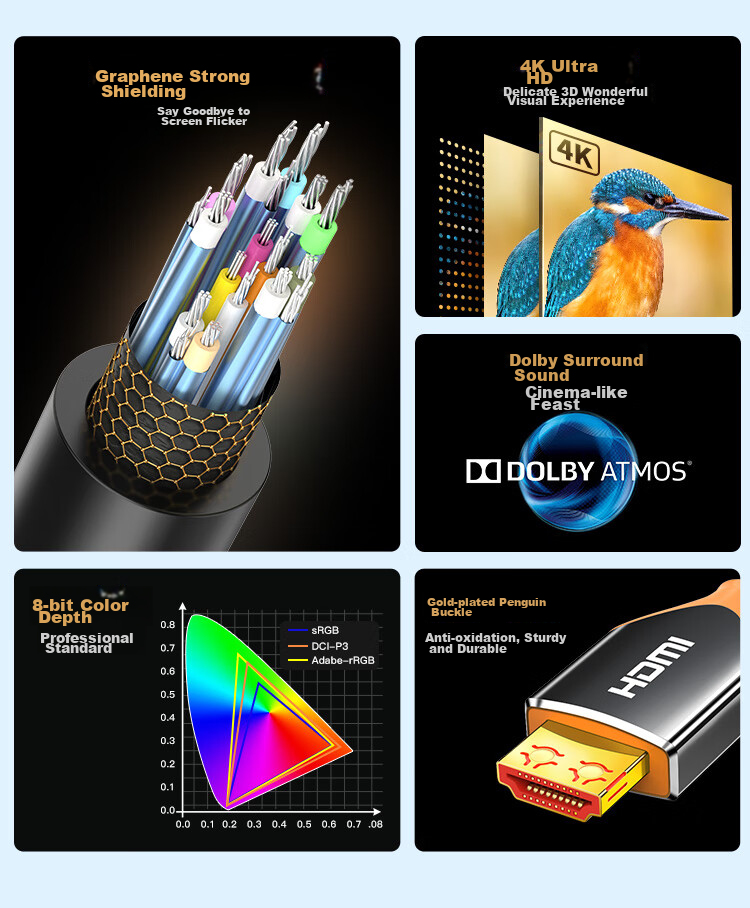 Кабель CHOSEAL HDMI версии 2.0, 4K/60Hz HD, с графеновым экранированием, для подключения ноутбука, ТВ-приставки к телевизору/проектору, 1 метр, QS8110AT1