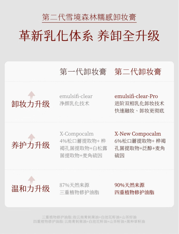 稀物集卸妆膏50g 清爽水润不油腻眼唇可卸温和卸妆清洁养肤	