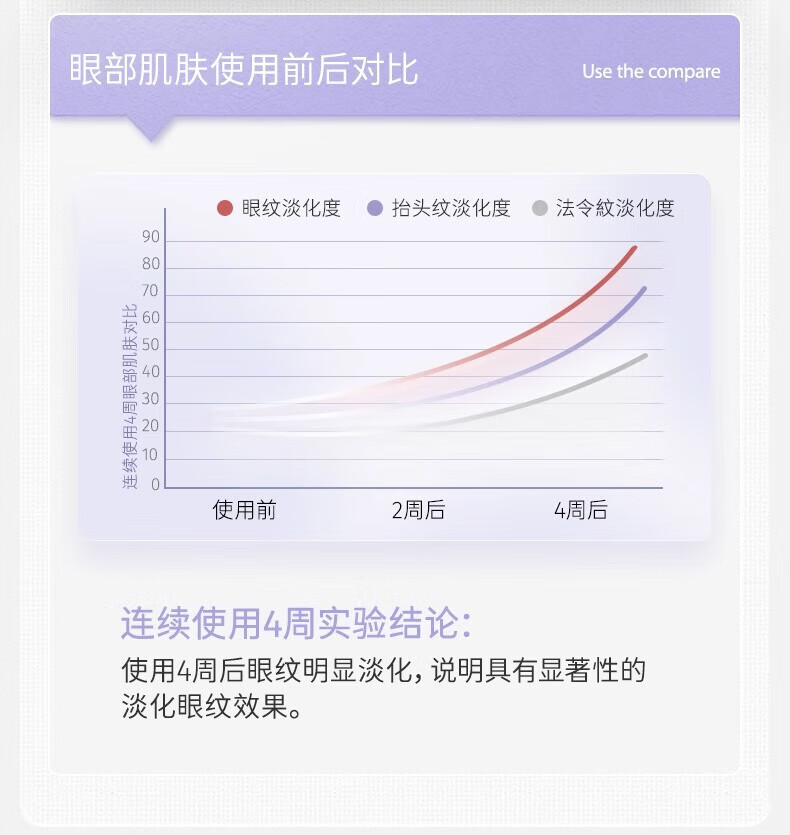 KAZOO眼霜淡纹抗皱紧致涂抹眼膜淡化黑眼圈眼袋滋润眼周补水保湿 单瓶装【抗皱紧致 告别眼纹】