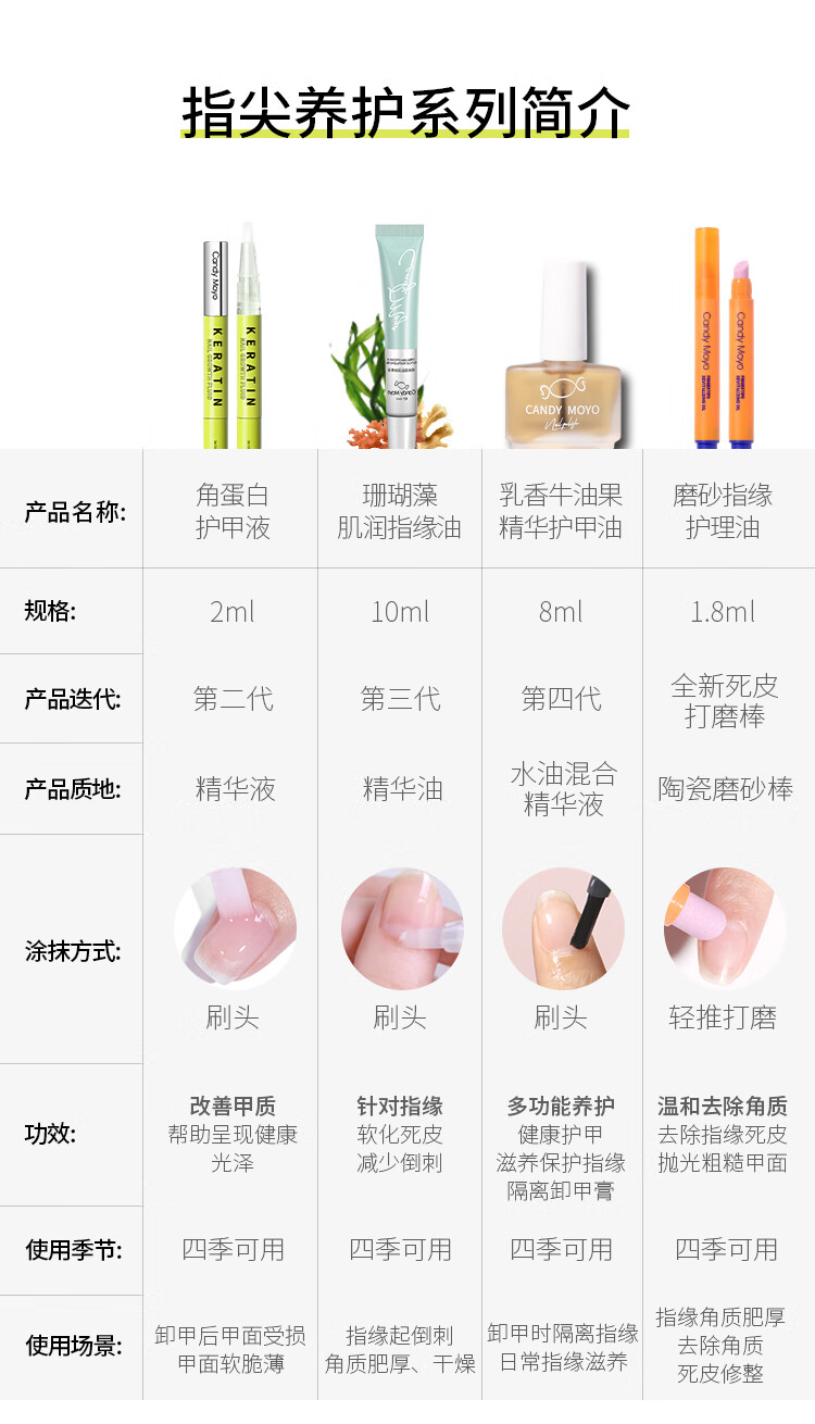 CandyMoyo护甲营养油强韧养护断裂分层甲面改善C弧延长甲床角蛋白护甲液2ml