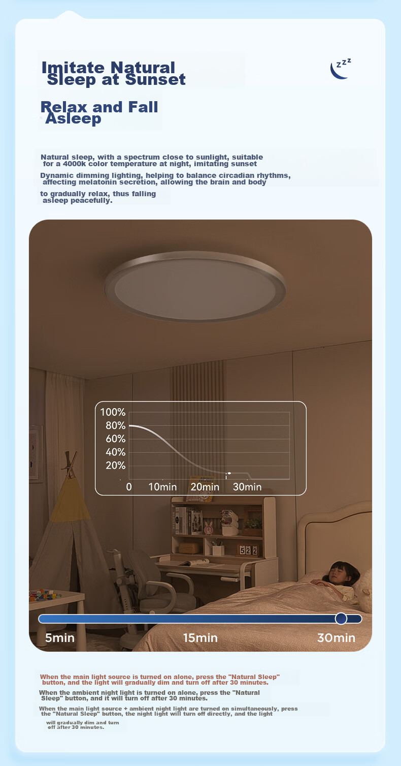 Потолочный светильник Haishibao, полный спектр, защита глаз, для спальни, 60 Вт, высокая яркость, подходит для детской и учебной комнаты, простой дизайн, площадь 15 м², установка включена
