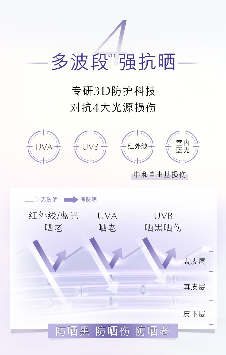 雅诗兰黛专研3D精华级都市防晒隔离霜30mlSPF 30/PA+++抵日晒生日礼物