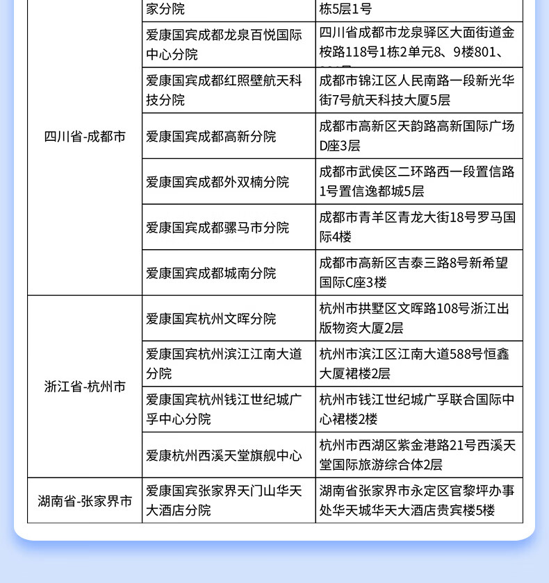 20，愛康國賓 躰檢套餐 職場精選陞級CT中青年白領健康躰檢卡 躰檢套餐 男女通用 電子卡密